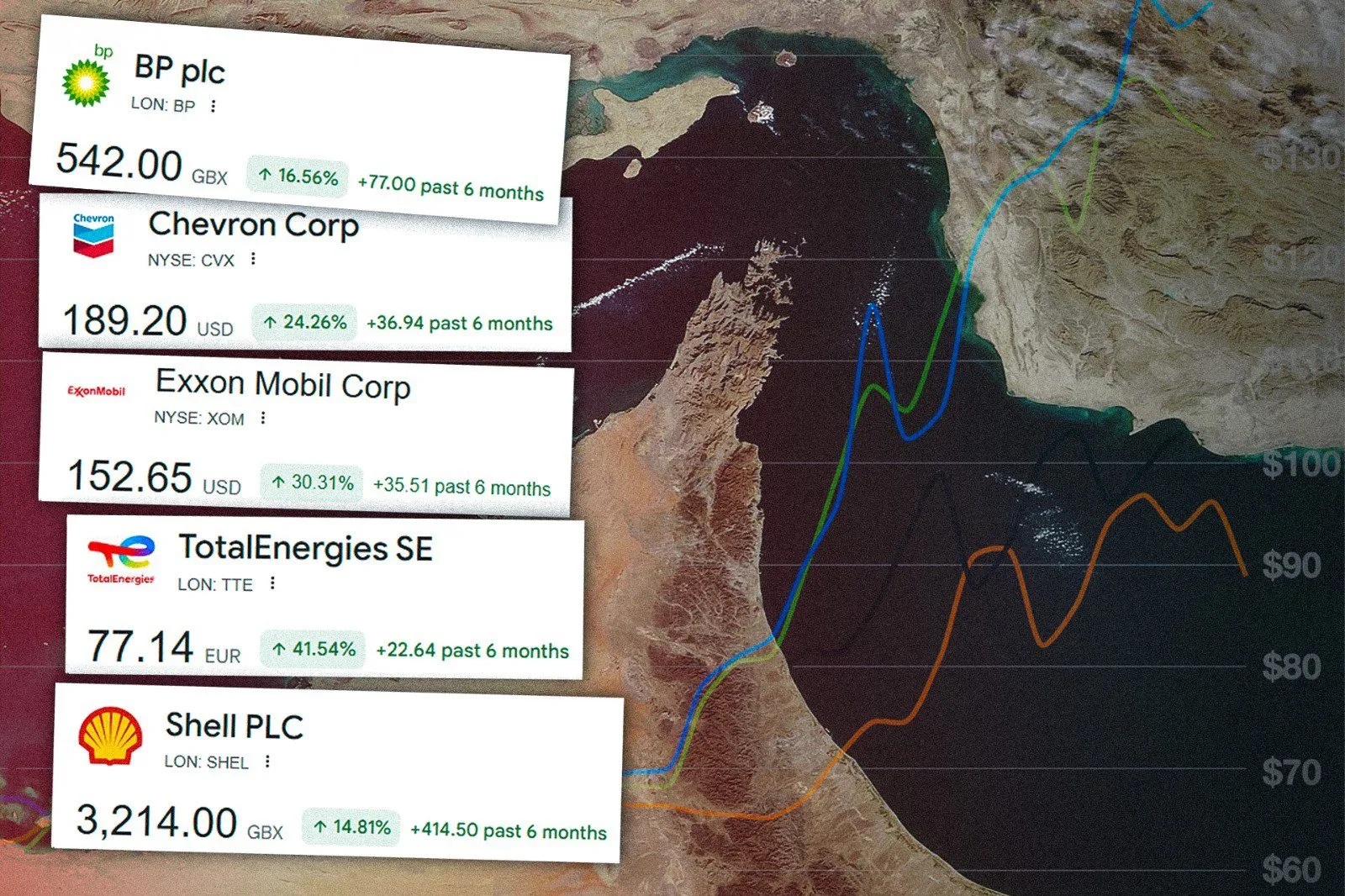 oil fuel energy
